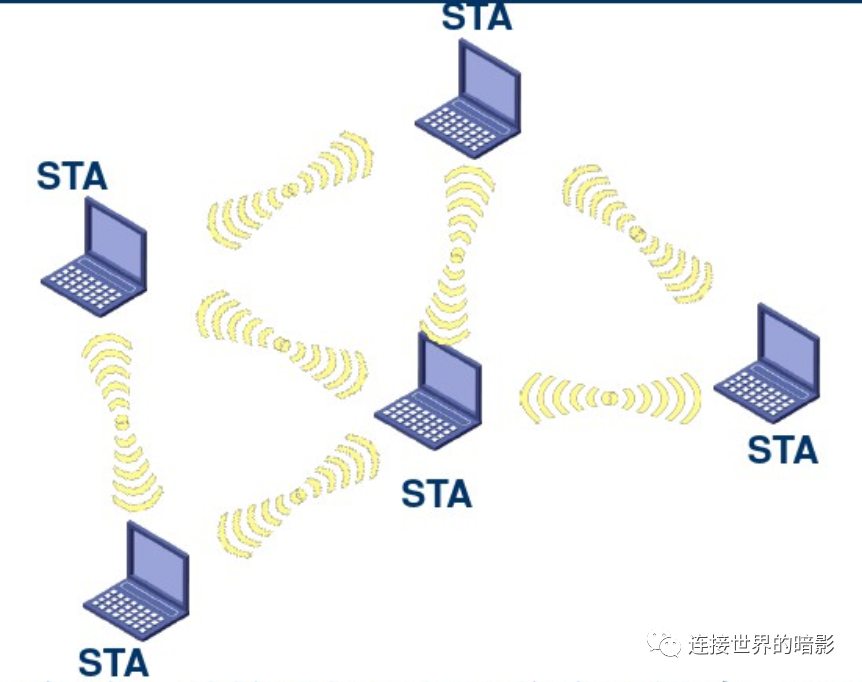 由浅入深学习802.11协议（上）