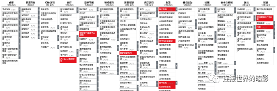 DarkSide勒索攻击美最大燃油管道商