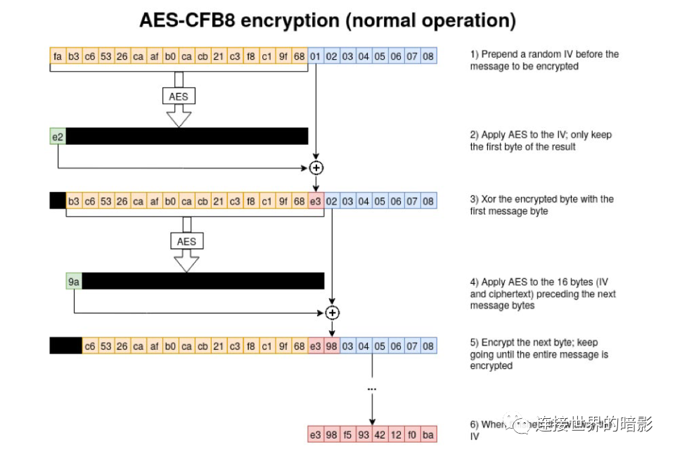 CVE-2020-1472 ZeroLogon漏洞分析利用